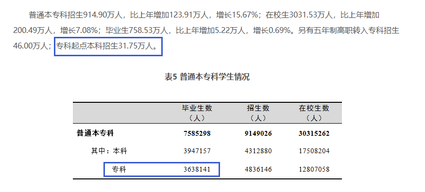 四川專升本擴招分析？