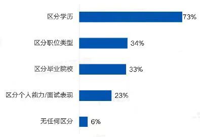 2023年四川統(tǒng)招專升本怎么考？