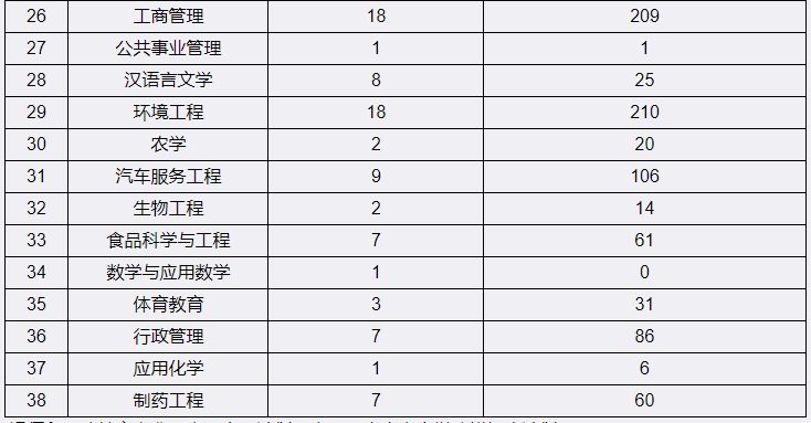 四川宜賓學(xué)院2023年專(zhuān)升本在哪里就讀(圖2)