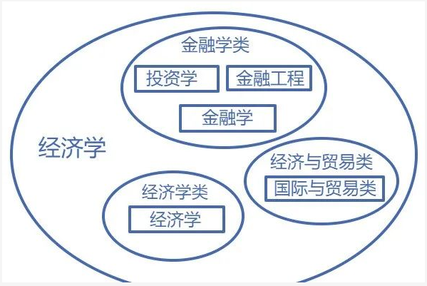 廣東專升本專業(yè)、學(xué)科門類、專業(yè)類別