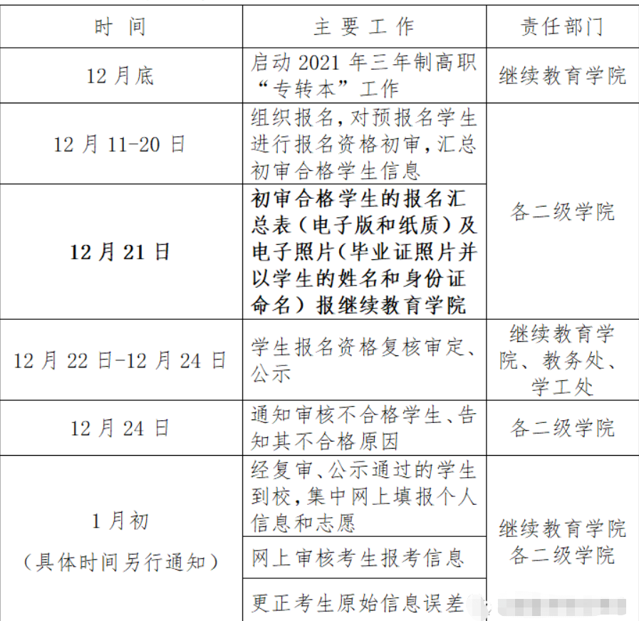 江蘇專轉本需要預報名嗎 江蘇專轉本需要預報名嗎