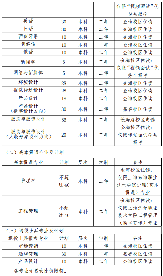 2022年上海杉達學(xué)院招生計劃及說明 2022上海杉達學(xué)院專升本各專業(yè)就讀校區(qū)