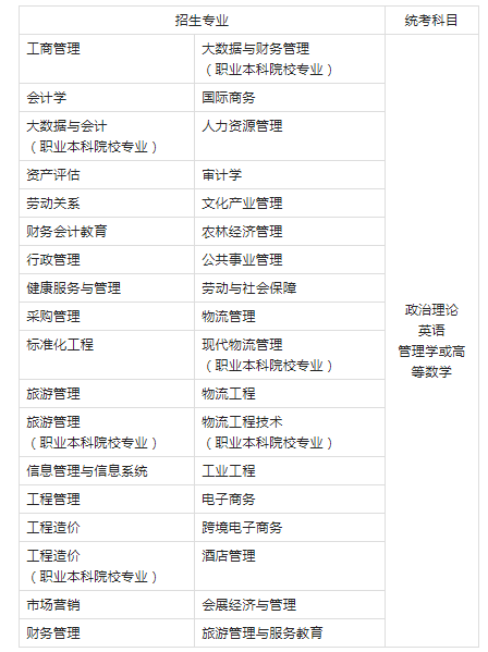 廣東普通專(zhuān)升本管理學(xué)備考方法 廣東普通專(zhuān)升本管理學(xué)備考方法