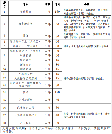 2022 年我?！皩Ｉ尽闭猩鷮I(yè)