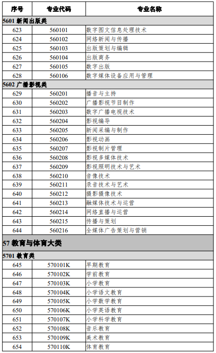 高等職業(yè)教育?？茖I(yè)