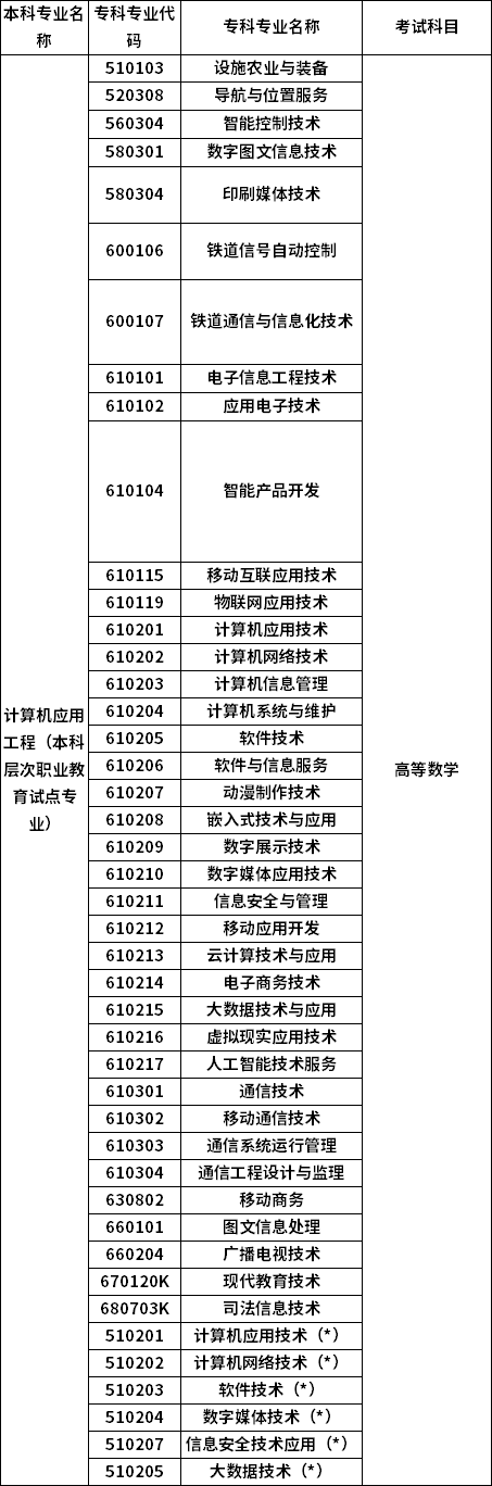 招生專(zhuān)業(yè)