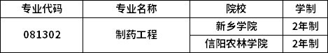專(zhuān)業(yè)招生院校