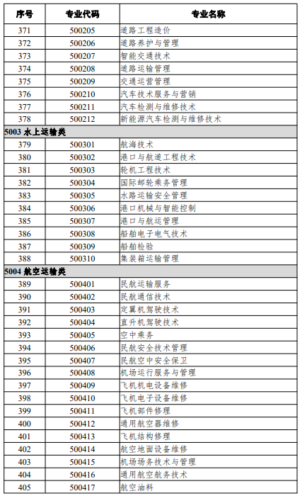 高等職業(yè)教育?？茖I(yè)
