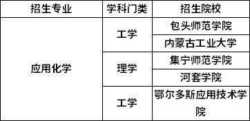 招生院校
