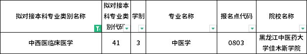 對應(yīng)?？茖I(yè)