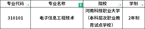 專(zhuān)業(yè)招生院校