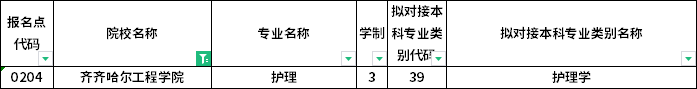 院校及專(zhuān)業(yè)