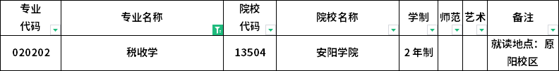 2023年河南專(zhuān)升本各專(zhuān)業(yè)招生院校