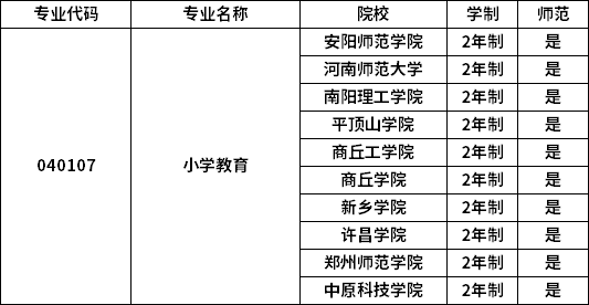 專(zhuān)業(yè)招生院校