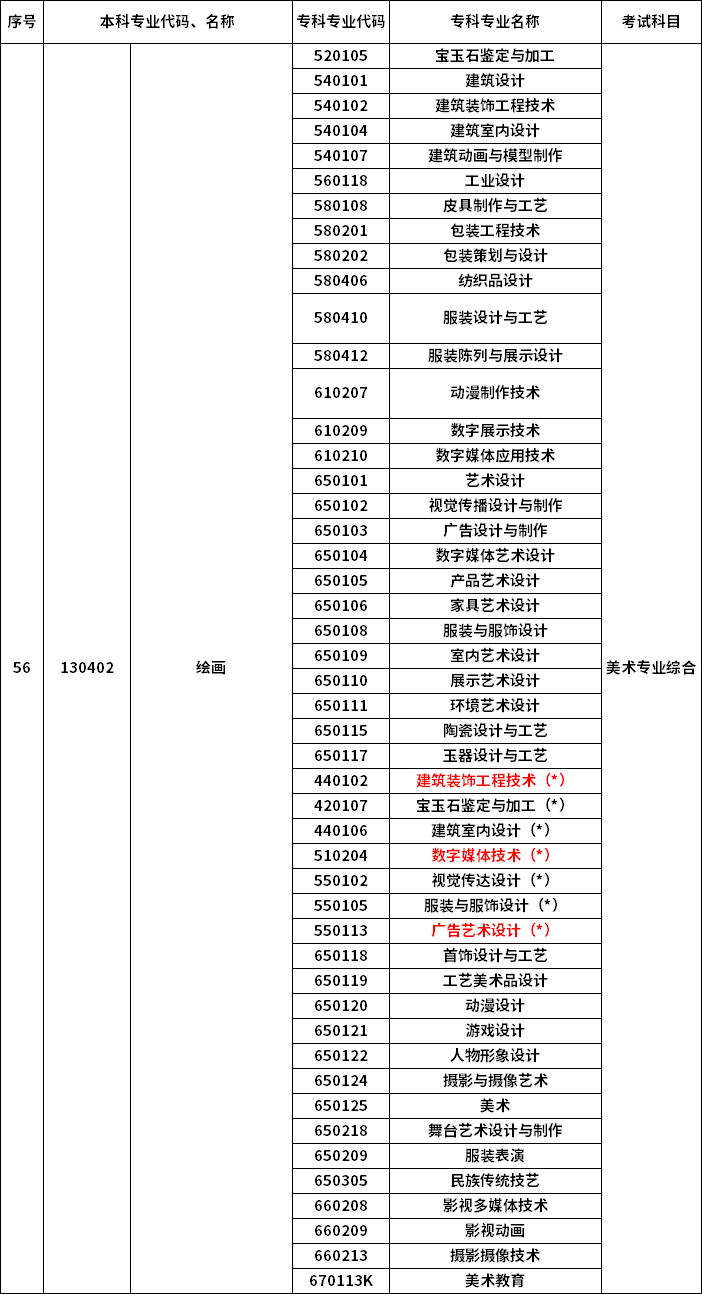 2023年河南專升本最新本?？茖φ毡? /></p>
<p></p>
<p></p>
<div   id=