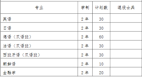 2022年我?！皩Ｉ尽闭猩鷮I(yè)和計(jì)劃
