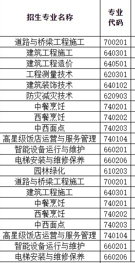 吉林省城市建設(shè)學校專業(yè)