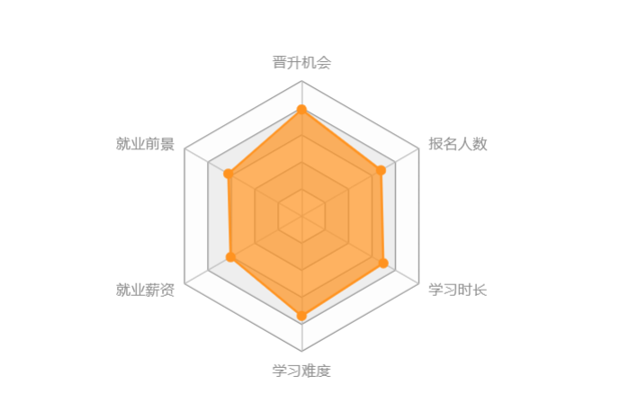 機械工程類專升本難度大嗎？