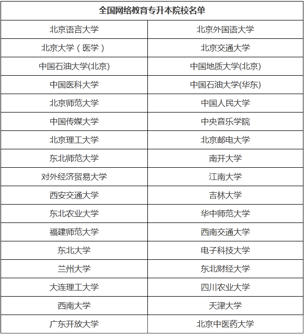 哈爾濱?？瓶梢陨究频膶W(xué)校及專業(yè)