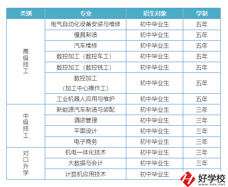 益陽有哪些高級(jí)技校？招生專業(yè)有哪些？