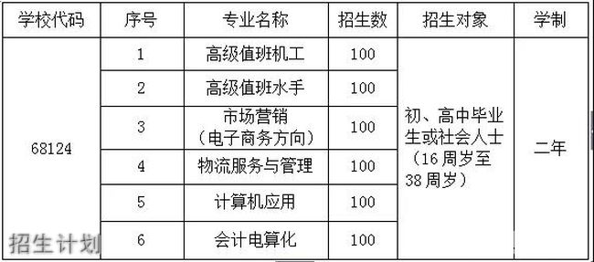 泉州市泉港航運職業(yè)中專學(xué)校校園環(huán)境