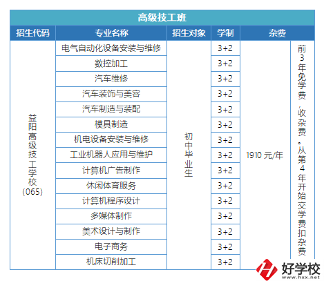 益陽有哪些高級(jí)技校？招生專業(yè)有哪些？