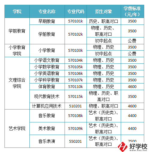 懷化有沒有師范職校？學(xué)校如何報考錄??？