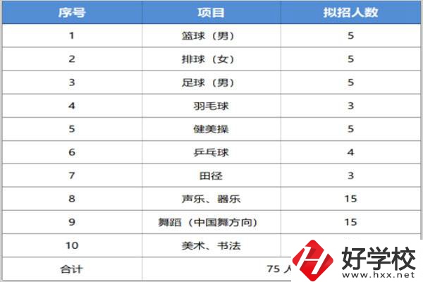 長沙汽車工業(yè)學(xué)校招特長生嗎？有什么流程？