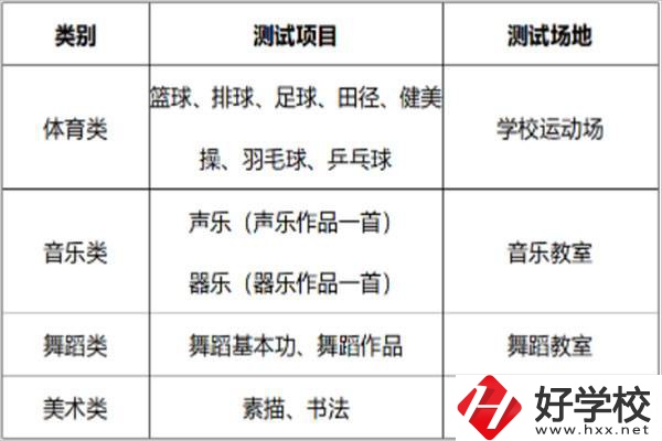 長沙汽車工業(yè)學(xué)校招特長生嗎？有什么流程？