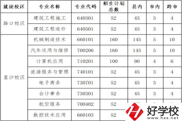 長(zhǎng)沙縣職業(yè)中專學(xué)校招多少人？外地學(xué)生能報(bào)名嗎？