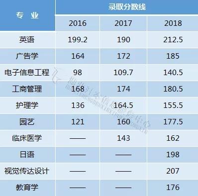 錄取分?jǐn)?shù)線(xiàn)