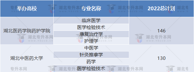 2022普通專升本招生人數少的院校有哪些？競爭壓力大嗎？