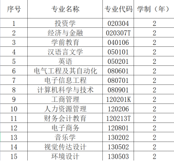 漢口學(xué)院普通專升本專業(yè)學(xué)費(fèi)具體是多少？每個(gè)專業(yè)多少錢？