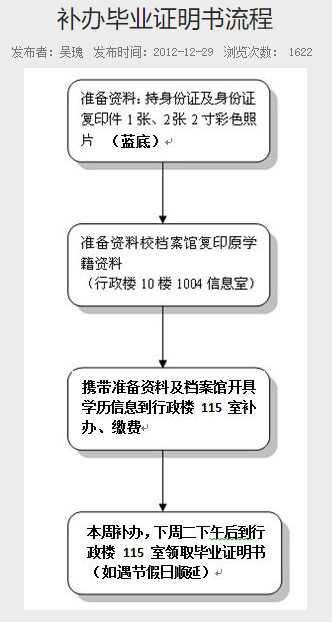 普通專升本的畢業(yè)證丟了怎么辦？畢業(yè)證補辦需要什么材料？