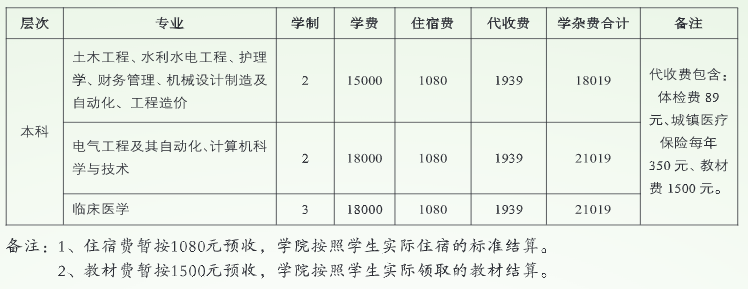 專升本各專業(yè)的教材費是多少錢？怎樣顯示才是繳納成功？