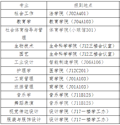 江漢大學(xué)專升本新生在哪個(gè)教學(xué)樓報(bào)到？教材也在教學(xué)樓領(lǐng)嗎？