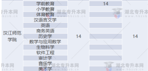 專升本補(bǔ)錄名額多實(shí)際錄取人數(shù)少？2022專升本最新補(bǔ)錄結(jié)果已出