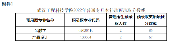 武漢工程科技學院2022專升本補錄錄取多少人？補錄分數(shù)線是多少？