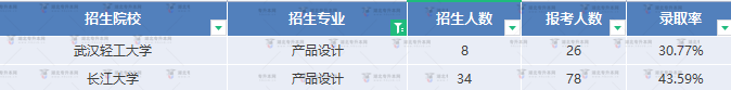 專升本產(chǎn)品設(shè)計(jì)專業(yè)什么學(xué)校難考？專業(yè)題目難不難？