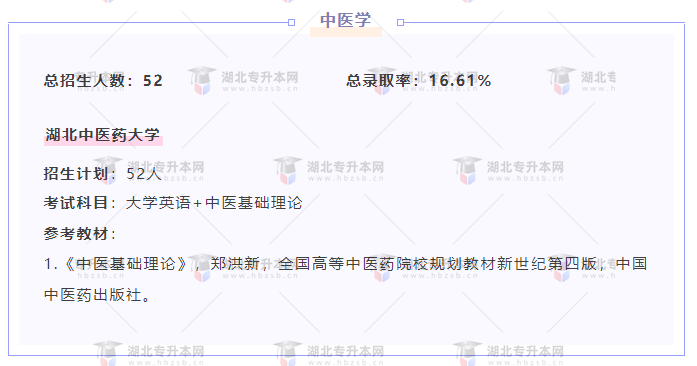 專升本內(nèi)卷的專業(yè)都考什么？總錄取率有多低？率低的專業(yè)。這些專業(yè)通常被稱為內(nèi)卷專業(yè)。越是內(nèi)卷的專業(yè)大家就需要將考試內(nèi)容和競爭壓力都研究透徹，對于專業(yè)課的復(fù)習(xí)也更要早早開始。錄取率低的情況下想要上岸就必須付出極大的努力。 內(nèi)卷專業(yè)都有一個特點：招生人數(shù)比較少。但是也不乏一些招生人數(shù)多的專業(yè)，比如口腔醫(yī)學(xué)，總招生人數(shù)有284人，但是總錄取率還不到20%。我們來看看這些內(nèi)卷專業(yè)的整體錄取率是多少？ 口腔醫(yī)學(xué)： 中醫(yī)學(xué)： 針灸推拿學(xué)： 自動化： 教育學(xué)： 以上五個專業(yè)是以往湖北普通專升本考試中比較卷的專業(yè)，其中有考三門科目的也有考兩門科目的，大家可以提前根據(jù)院校給出的參考教材提前復(fù)習(xí)，這樣時間更充分復(fù)習(xí)的底氣也更足哦！ 更多專業(yè)資訊與海量資源敬請關(guān)注“好學(xué)校專升本網(wǎng)”微信公眾號及“升本刷題寶”小程序。助力升本上岸，我們一起前行！有任何升本問題可直接咨詢：18186660825（思筱老師）& 15623077653（沐沐老師）。